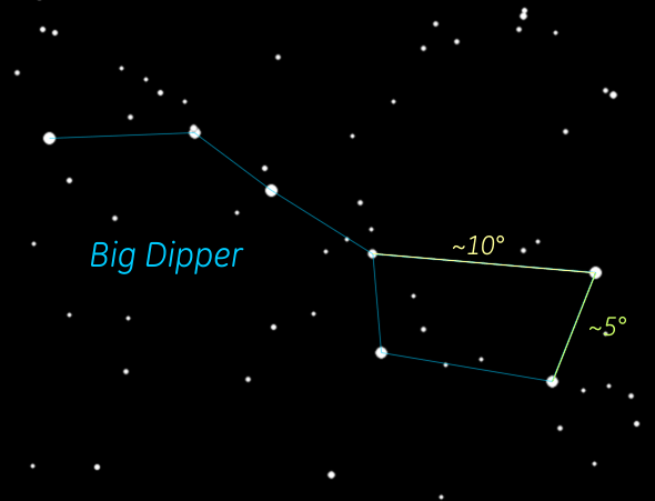 Big Dipper - 5 and 10 degree measuring sticks - TheSky