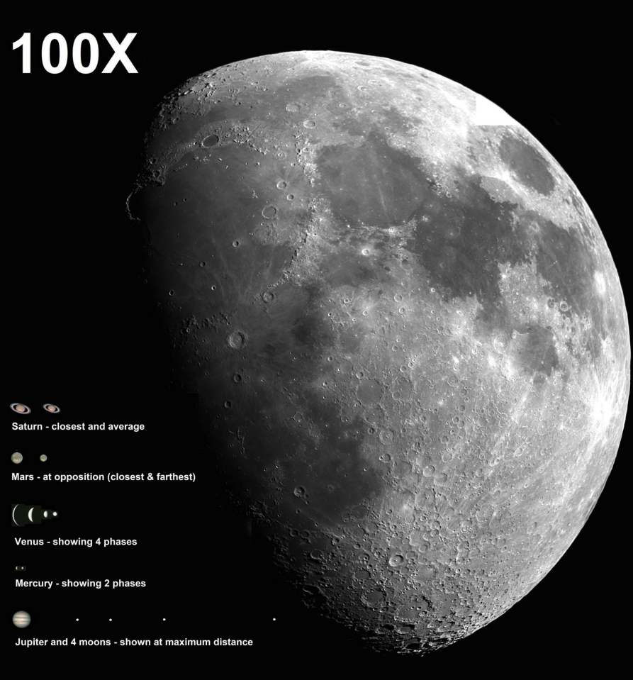 100X Moon / Planet size comparison - MAS images