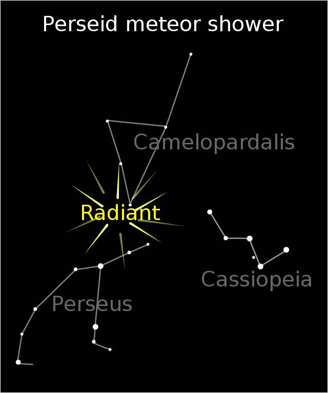 Perseid Meteor Shower Radiant Point. Wikipedia Commons.