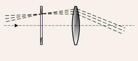 Convex / Kepler Eyepiece - Wikipedia Commons