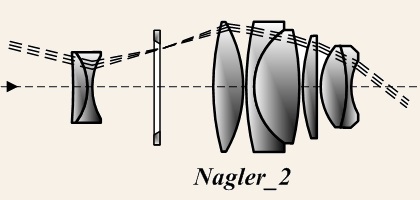 Nagler Eyepiece - Wikipedia Commons