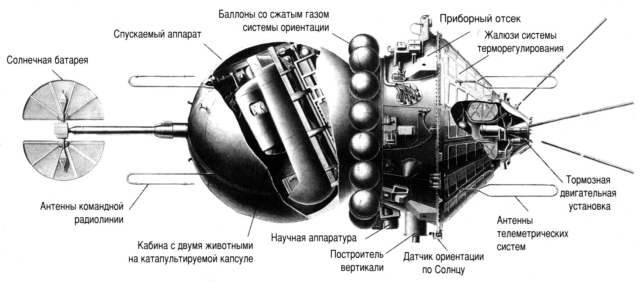 Sputnik 4 Details