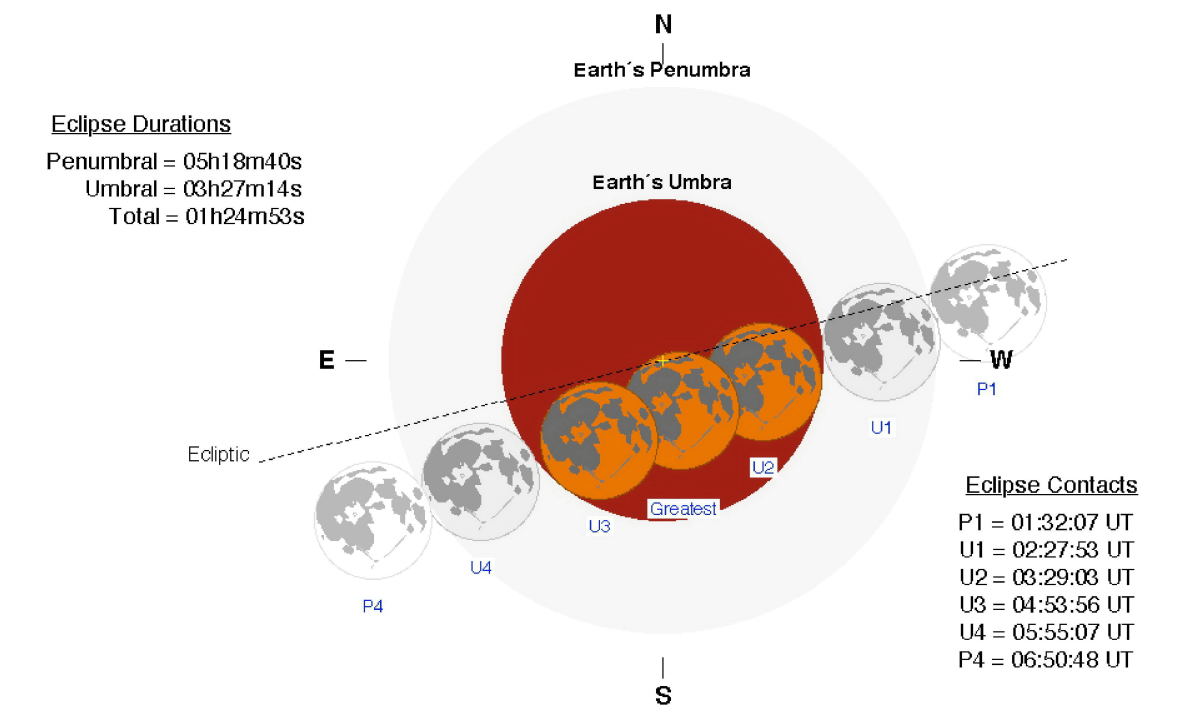 May 15-16, 2022 Total Lunar Eclipse diagram - NASA.