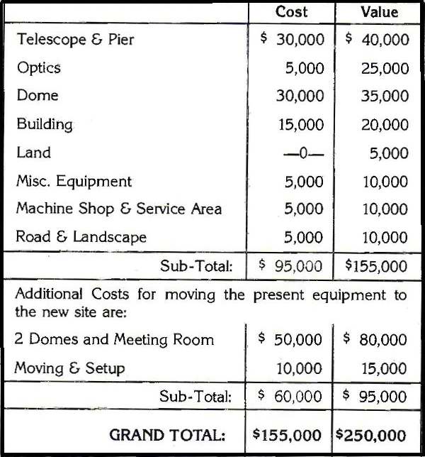 Brochure - Moving costs 