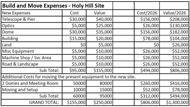 Brochure - Moving costs 