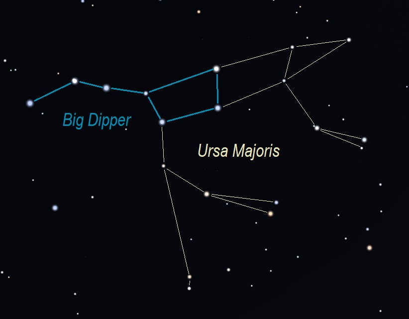 Big Dipper Asterism and Ursa Major - Stellarium