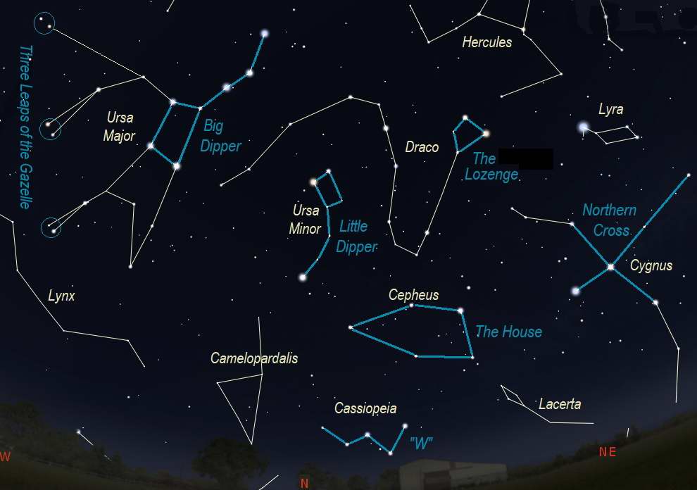 The Circumpolar Asterisms. Stellarium.