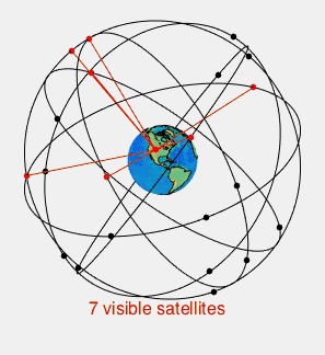 GPS satellite distribution animation. Wikipedia.