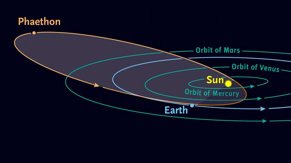 Phaethon orbit. Sky and Telescope.